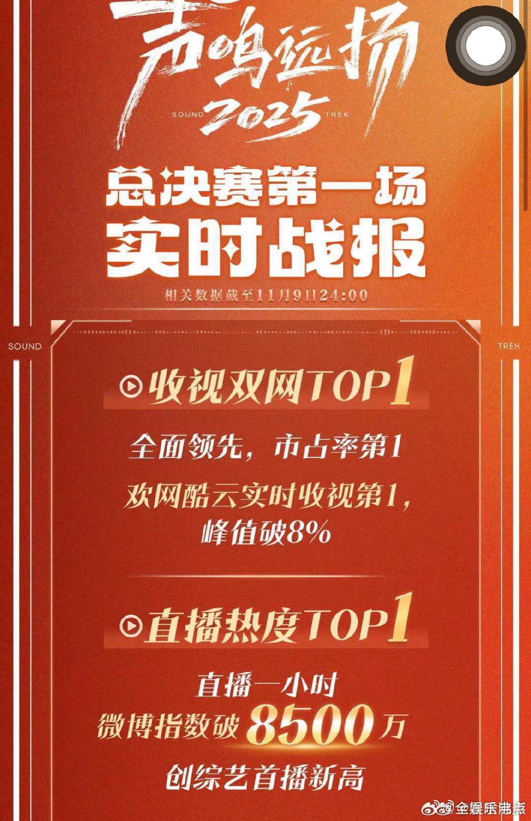 声鸣远扬首播收视率声鸣远扬2025首播收视率声鸣远扬2025直播收视率​​​