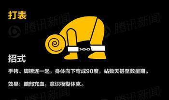 史上最全刑讯逼供图文大全, 你能挺过几关?