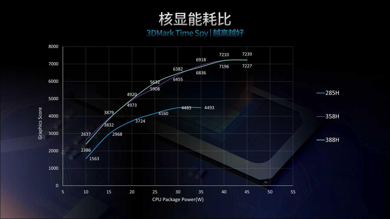 小米笔记本Pro14有点东西，1.08kg的轻薄本，能有50W性能释放，领先同级