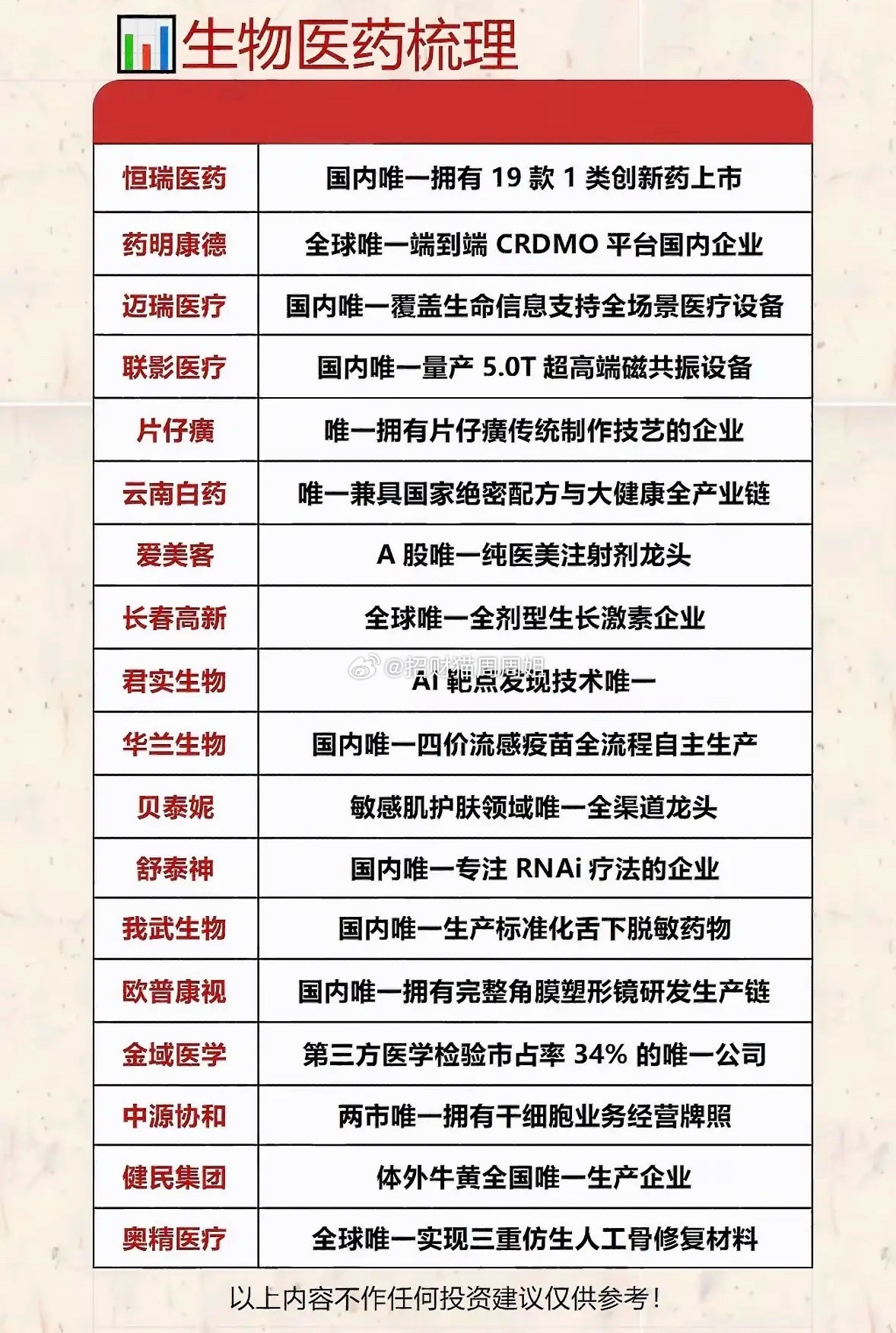 生物医药领域独角兽企业全解析！生物医药领域独角兽企业值得关注！传统生物医药科研痛