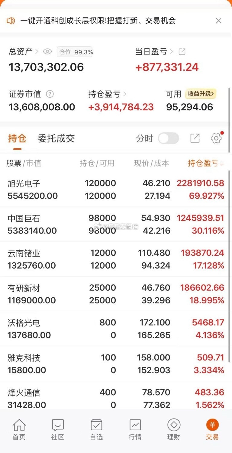 我将用真实账户记录每一天的操作，用行动见证翻倍之路！$旭光电子sh600353