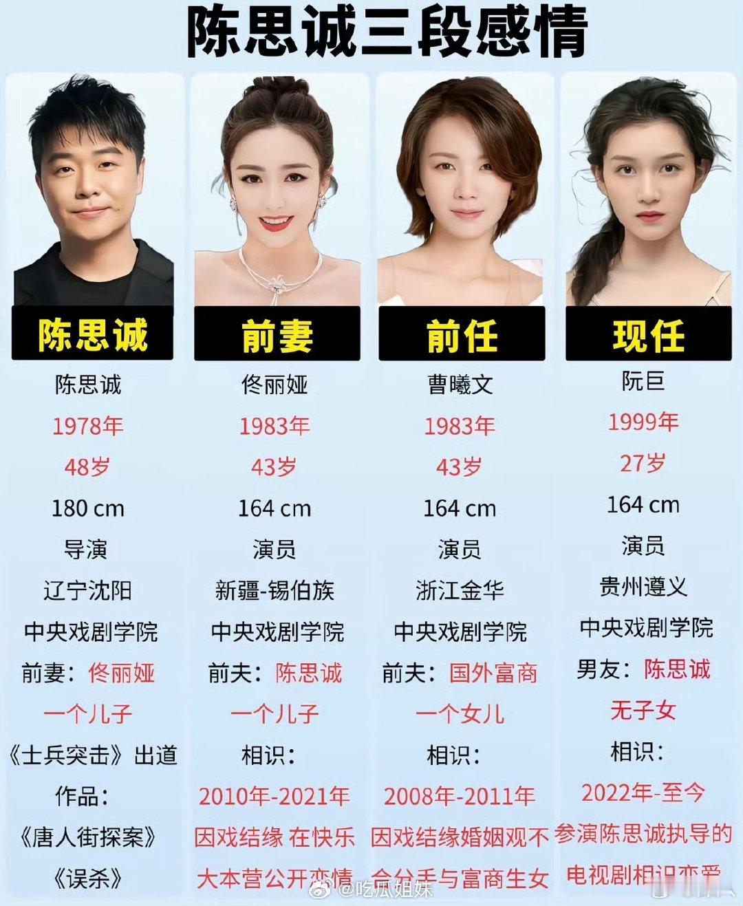 陈思诚情感史陈思诚的感情史陈思诚的感情史吃太好了陈思诚带女友阮巨土耳其游玩