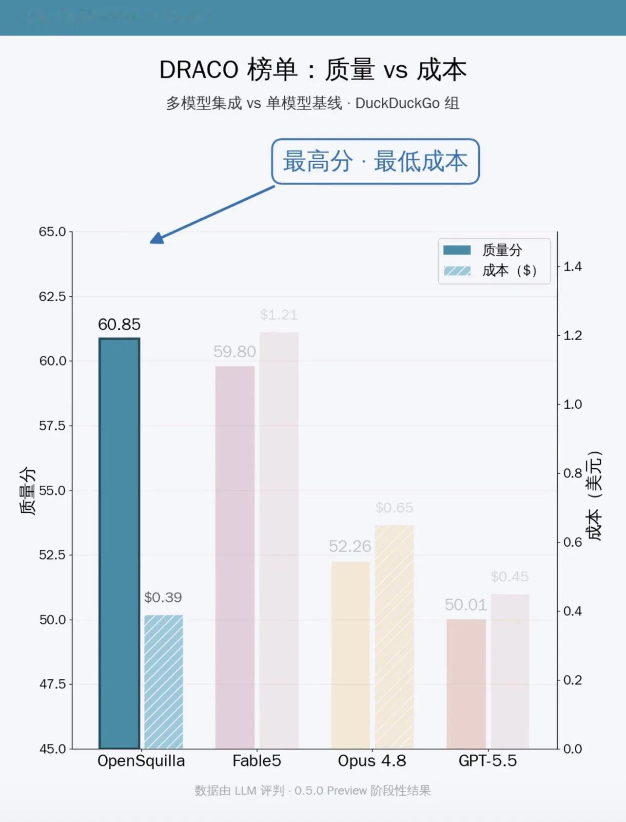 最近在同时推进几个项目，结果发现Token实在是烧得太猛了，有点顶不住。在群里求