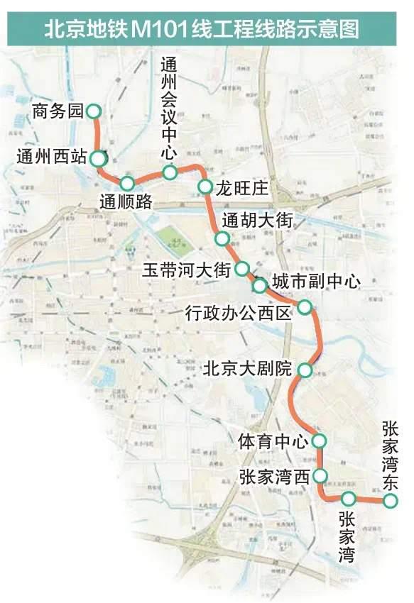 北京地铁M101线30年委托运营招标，轨道新模式，是减负还是甩锅？北京轨道