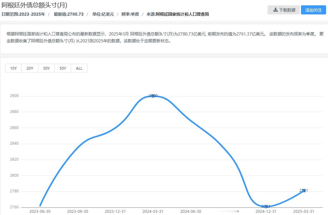 介绍下阿根廷欠钱和米莱改革怎么回事，挺有意思的，不要动不动说崩溃我们说米莱改革成