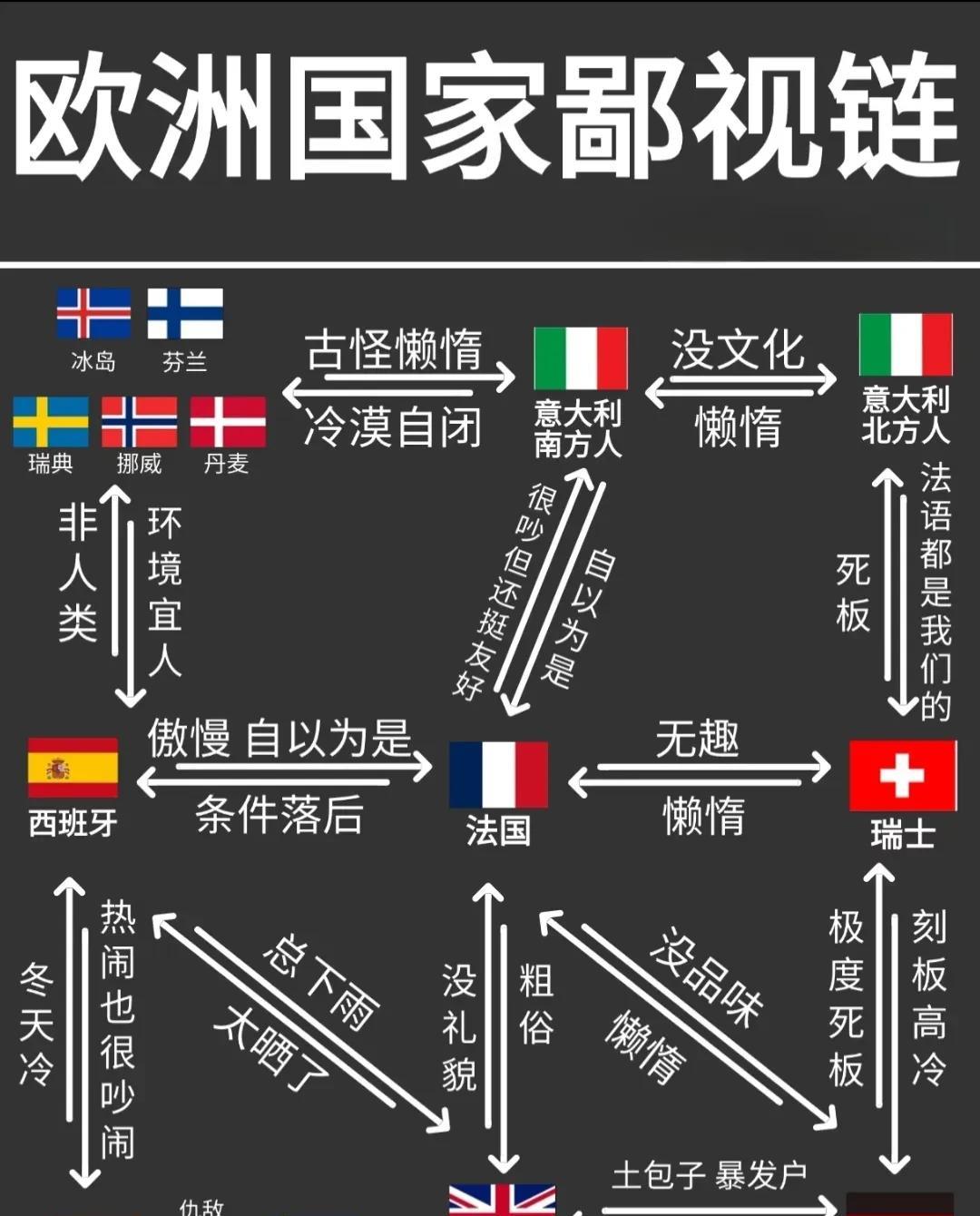 欧洲各国真是相互看谁都不顺眼！纯纯的相互鄙视！