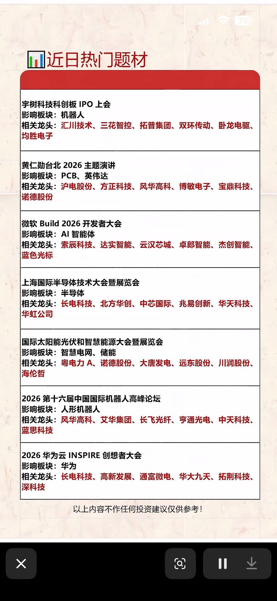 科技前沿趋势：近期热门话题盘点最近科技前沿有不少热门话题。元宇宙依旧火热，它