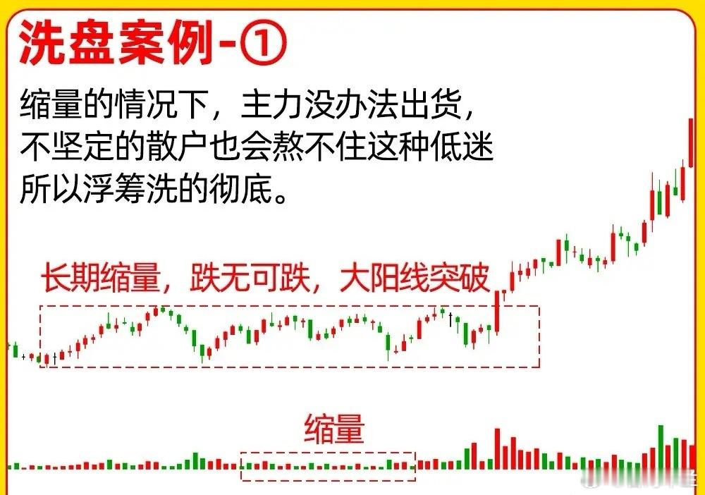 注意了！“洗盘”这两个字，让很多散户苦恼不已。为什么这么说！那是因为，大部分散户
