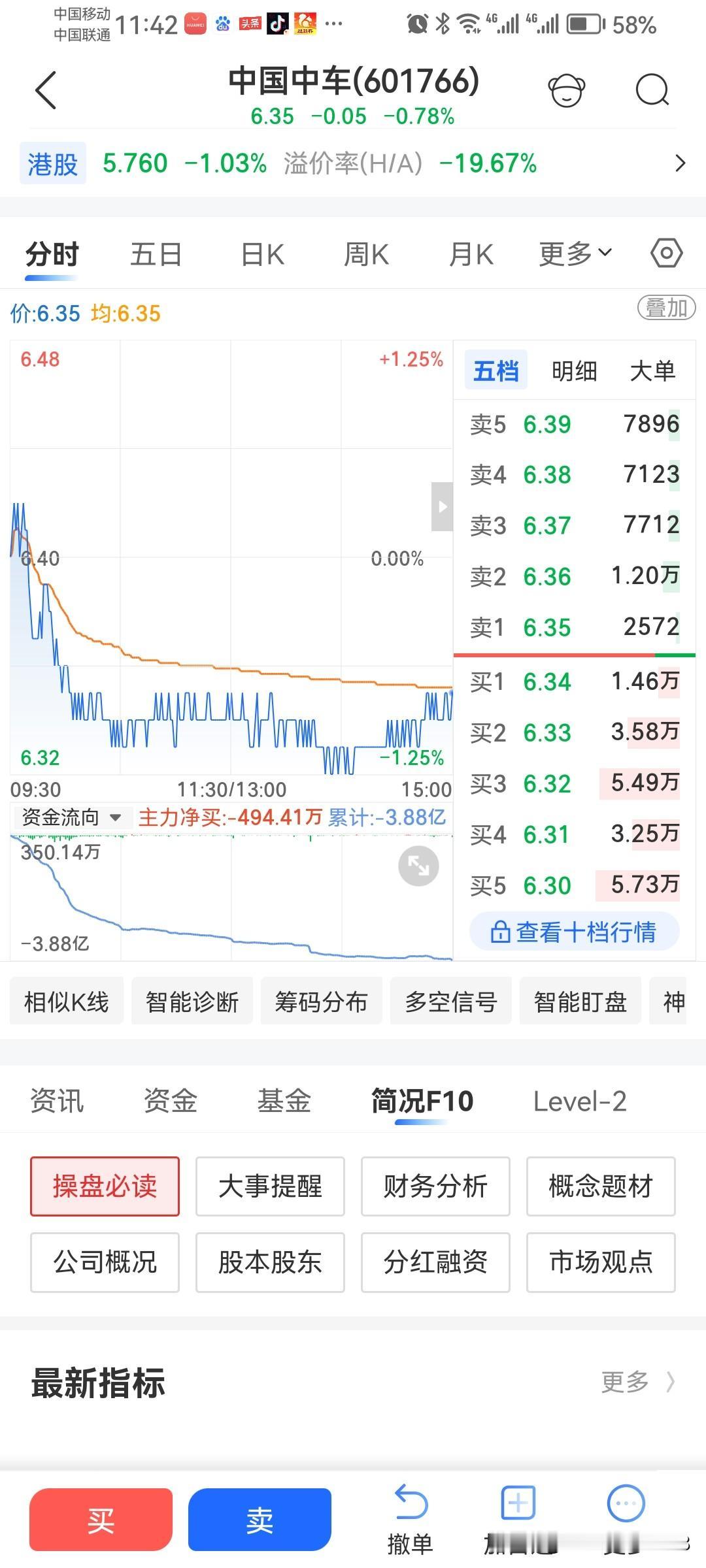 同学说她炒股亏到抑郁症了，觉得活得没意思了，我问她亏了多少？以前她一直跟我说，她