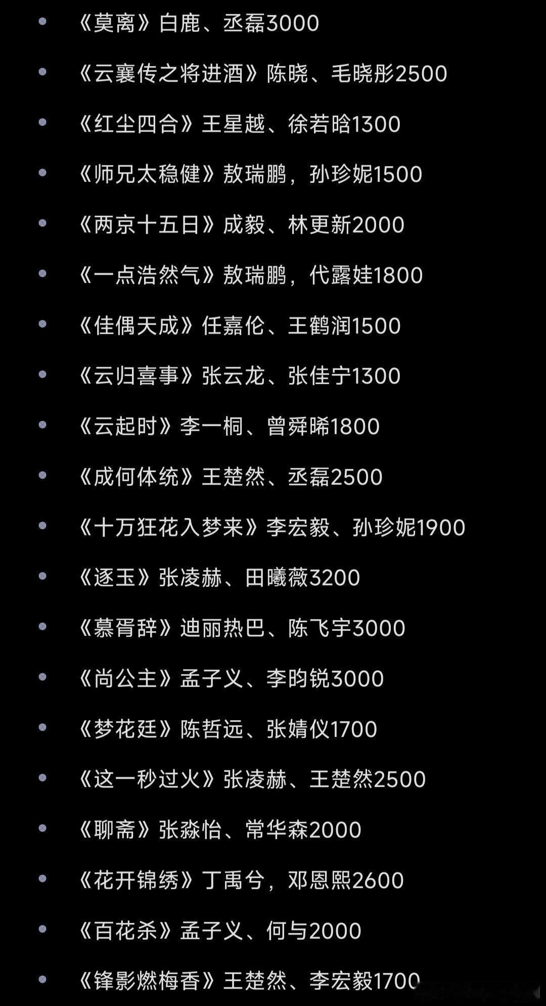 2026待播剧预测待播剧‖