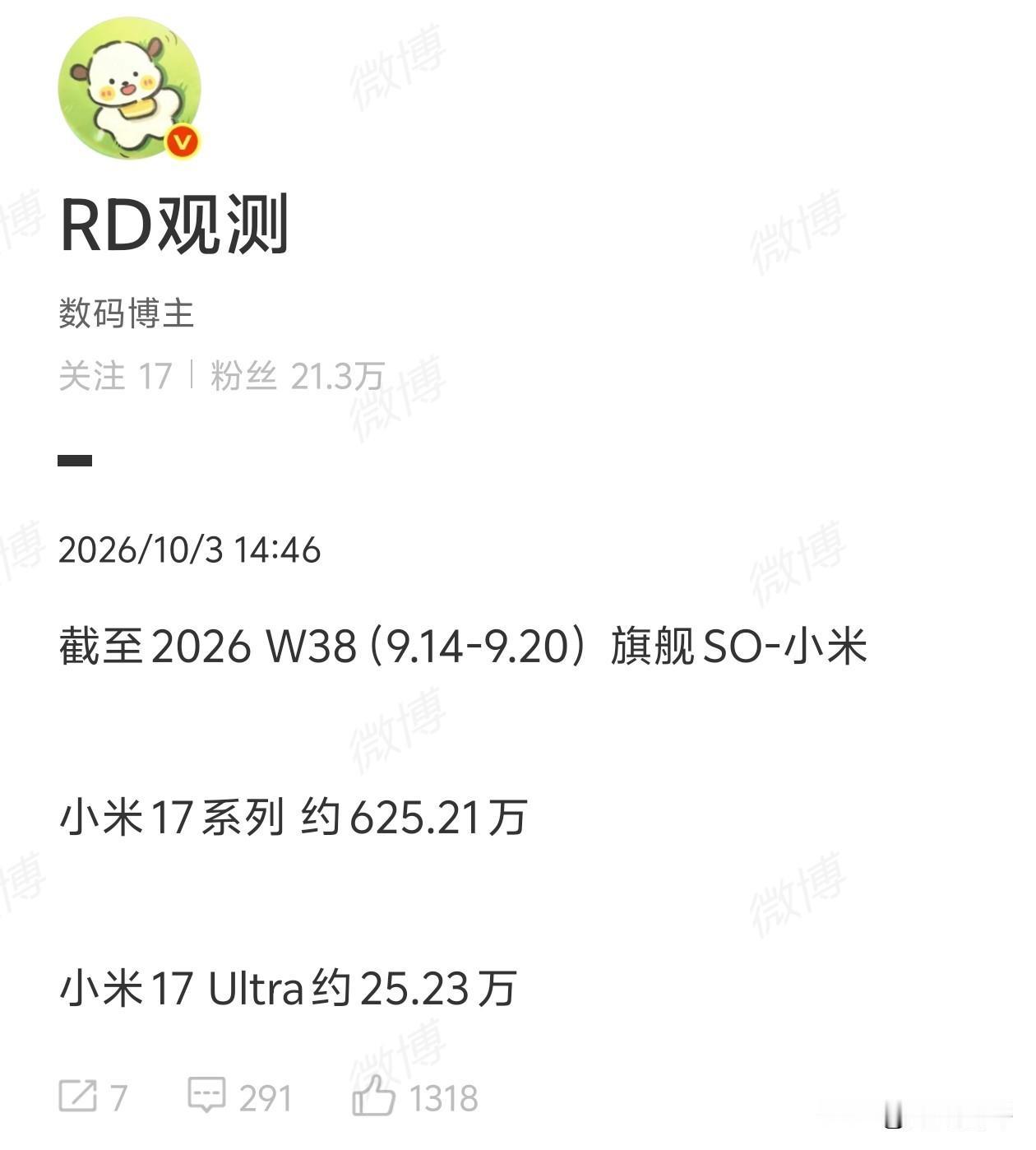 小米17系列累计销量625万台，涨价后更是卖不动了[捂脸哭]不过在安卓旗舰里算是比