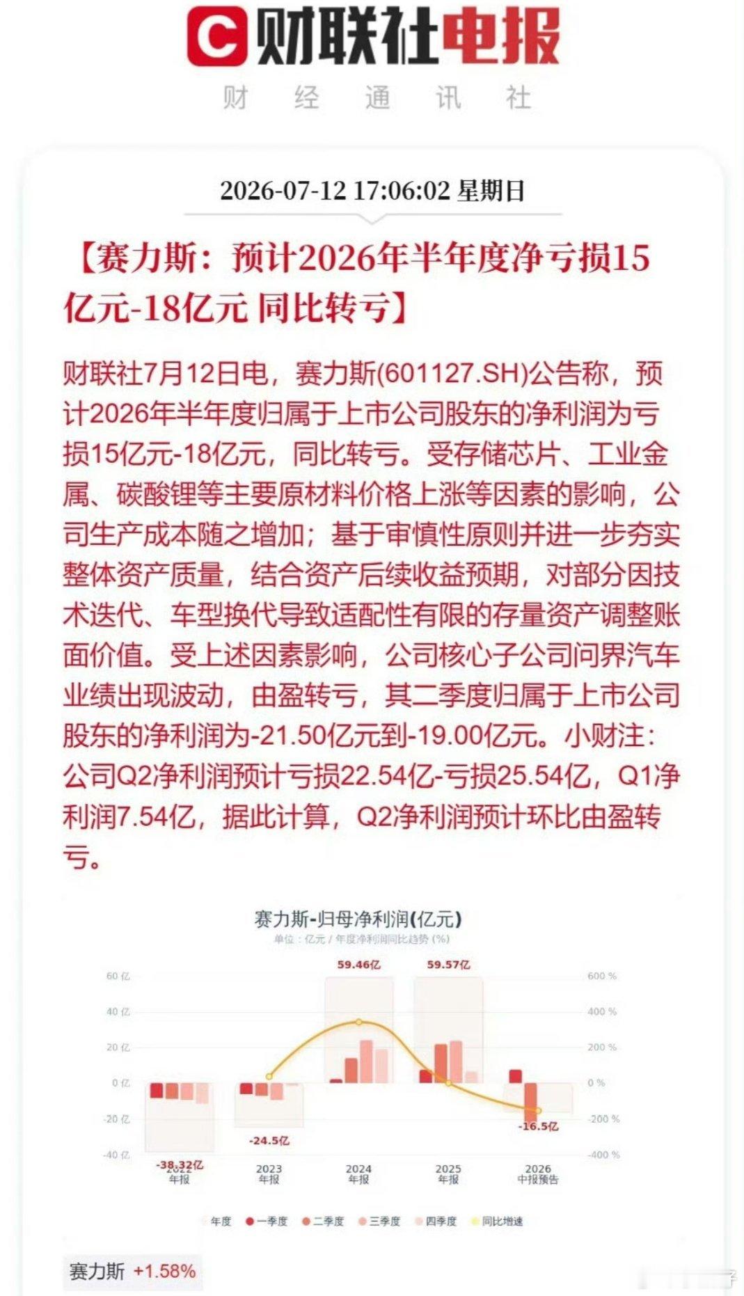 赛力斯怎么会赔钱？问界的总量都一直在榜上！我来分析一下，应该是走量车型的变化！2