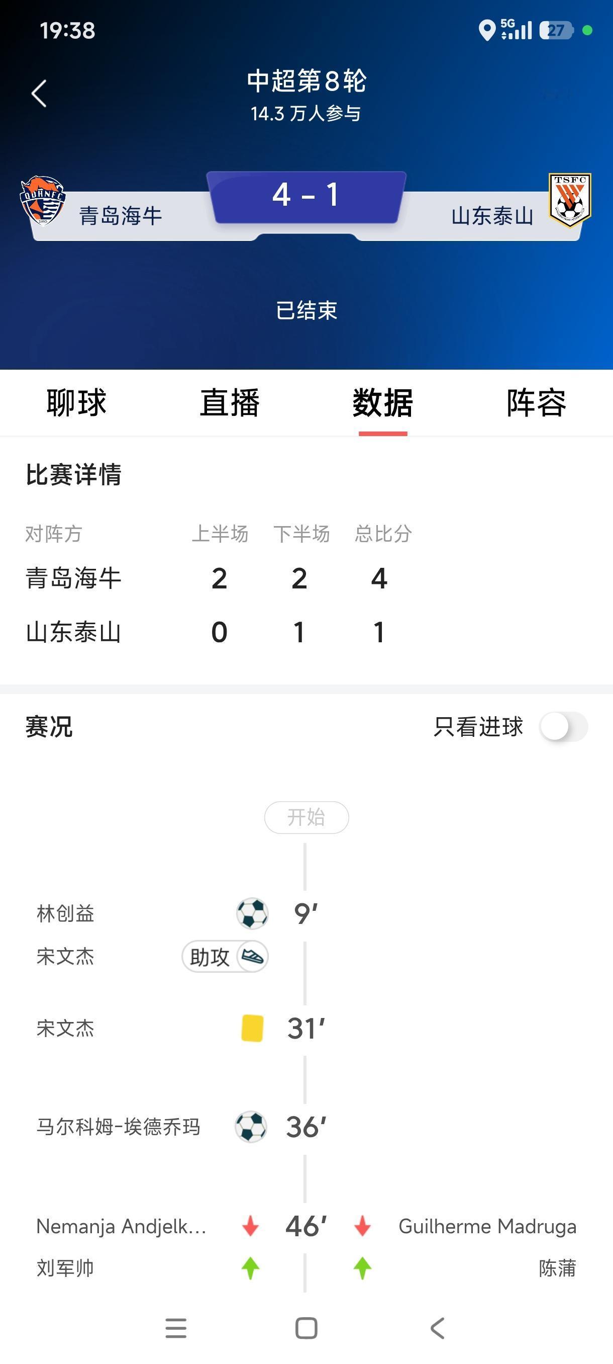 下午有事，没有看现场直播，看新闻才知道山东泰山1：4惨负同省兄弟青岛海牛，在记忆