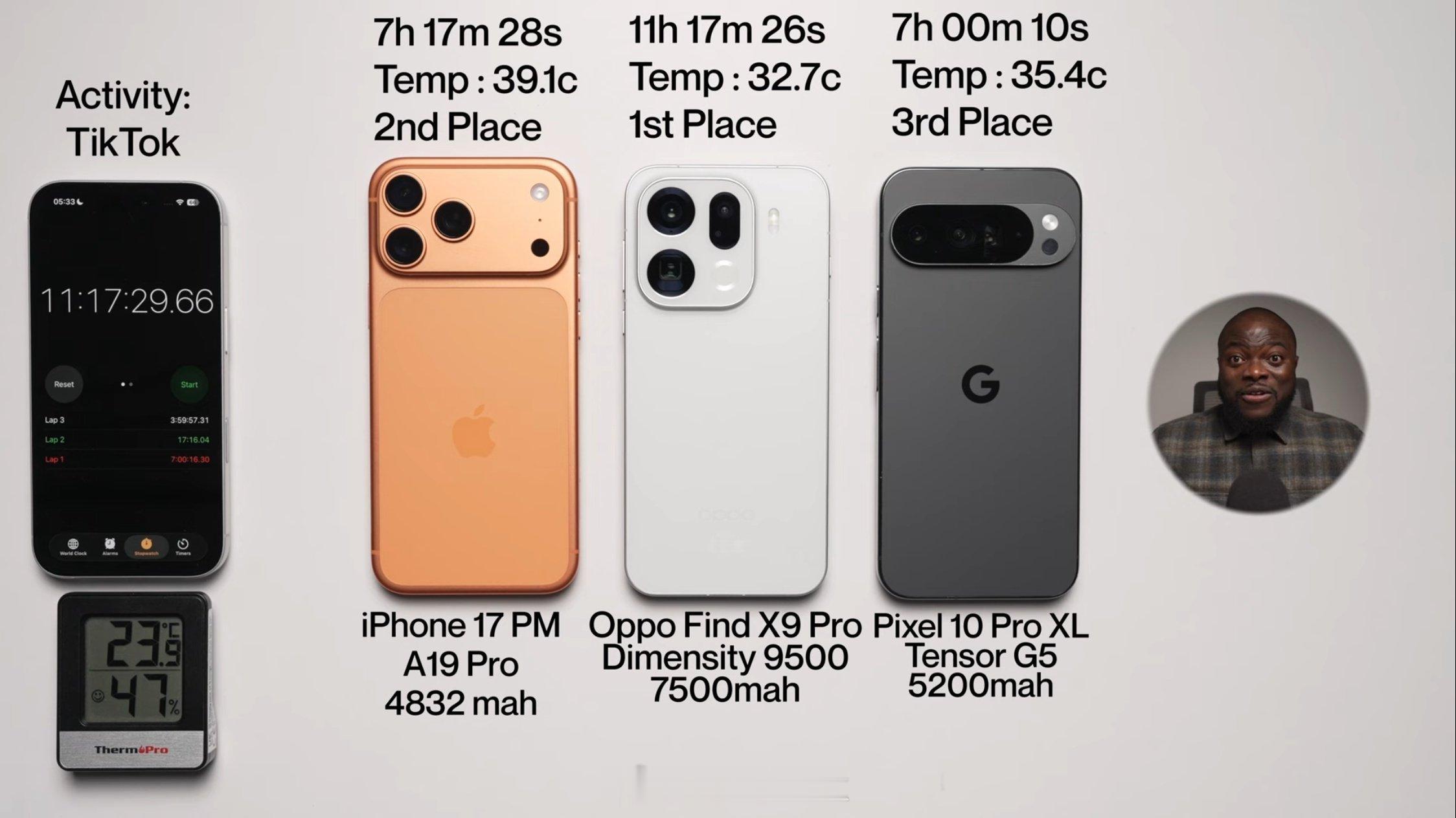 给老外一点小小的中式震撼，OPPOFindX9Pro的续航把老外惊呆了[d