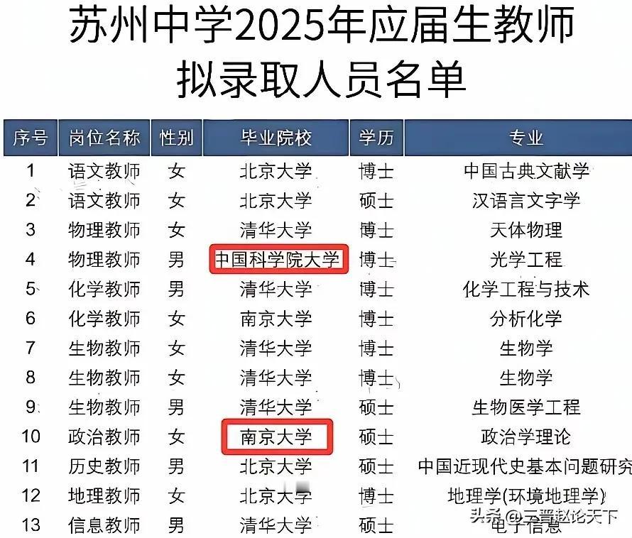 看见清华北大的博士生去中学当老师,我总忍不住琢磨:这到底是咱们的博士生太多了,还