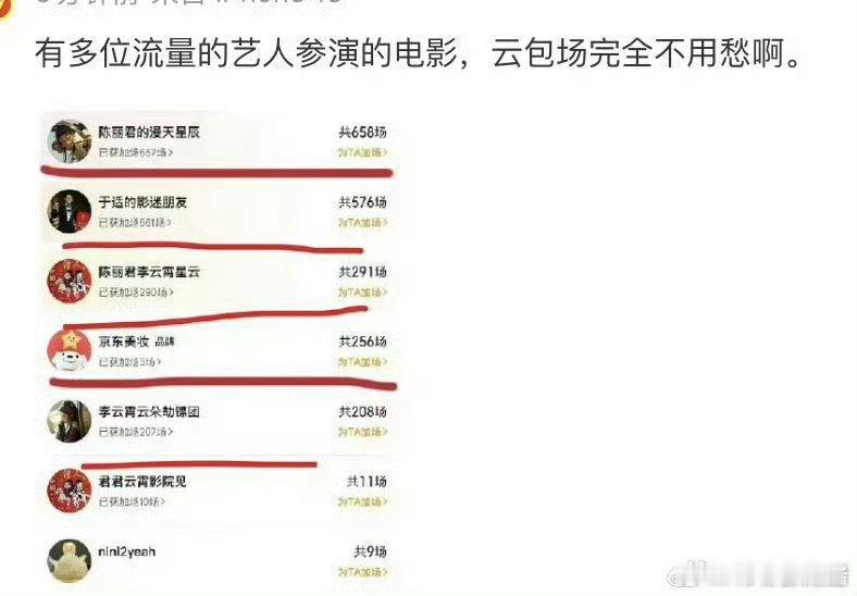 今年春节档电影预售开始，意想不到的是，现在是陈丽君粉丝撑起一片天