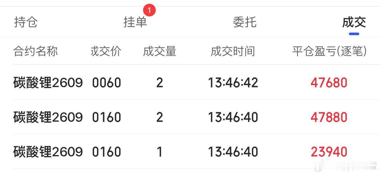 帝哥碳酸锂操作无敌的存在财经财经