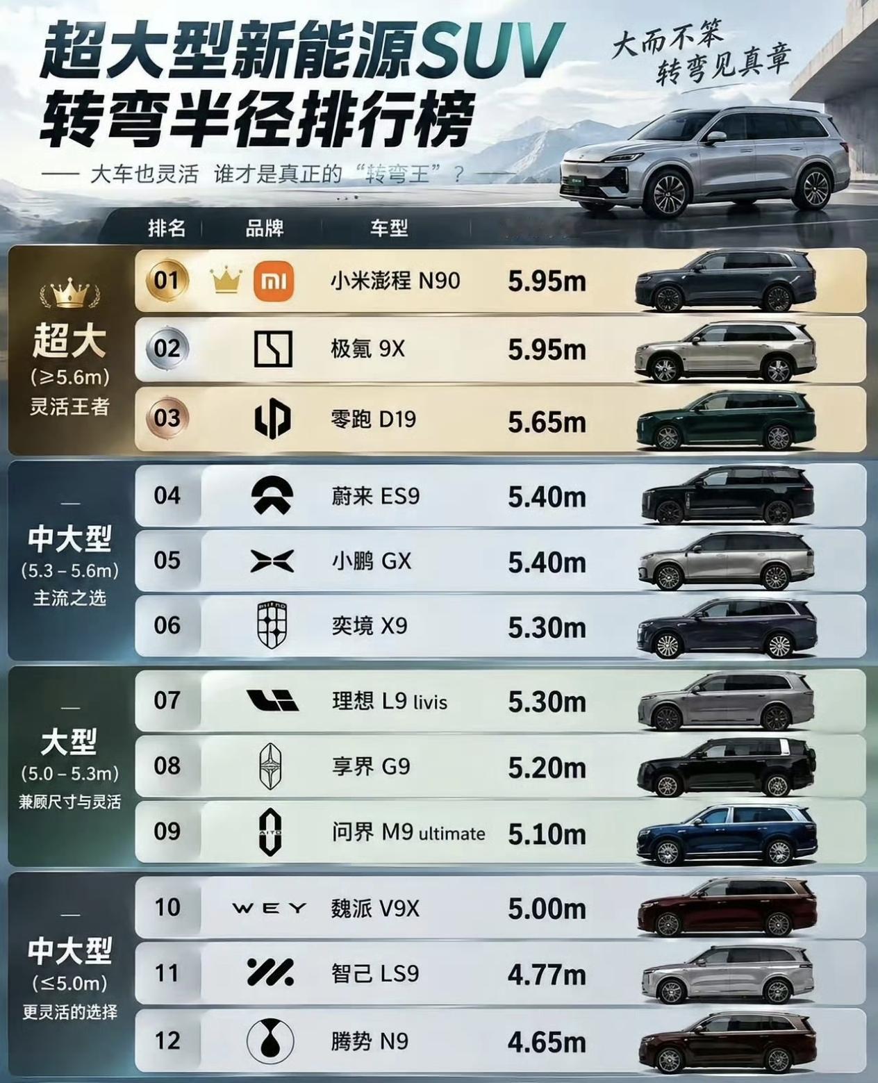 离谱榜单翻车！这份新能源SUV排行榜，逻辑全搞反了超大型新能源SUV