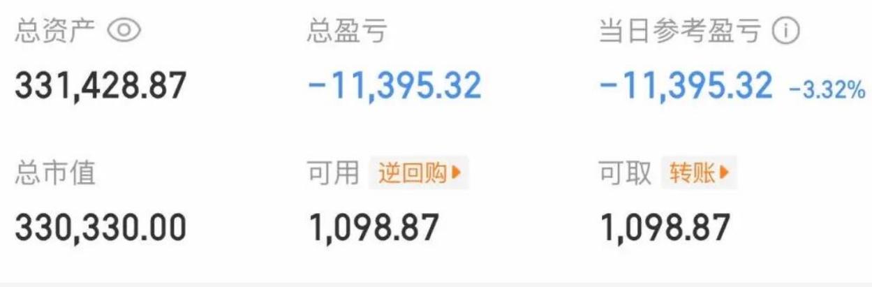 大曾子又进来送钱了，前面空仓了两天，今天看行情好又追进来，没想到一梭哈就挂树上，