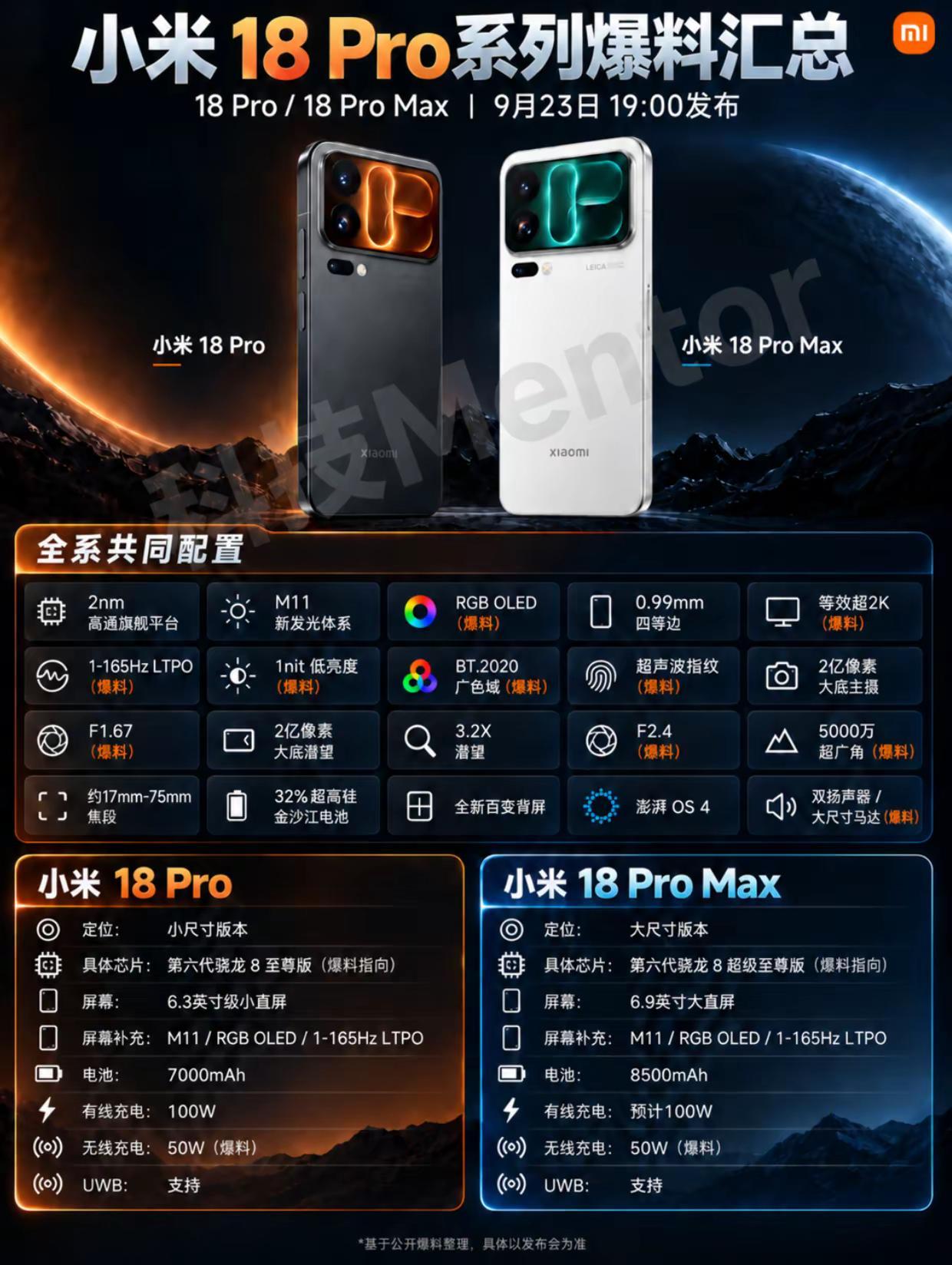 小米18Pro系列这次的配置，确实有点堆满了。Pro主打小尺寸，爆料是6.3英