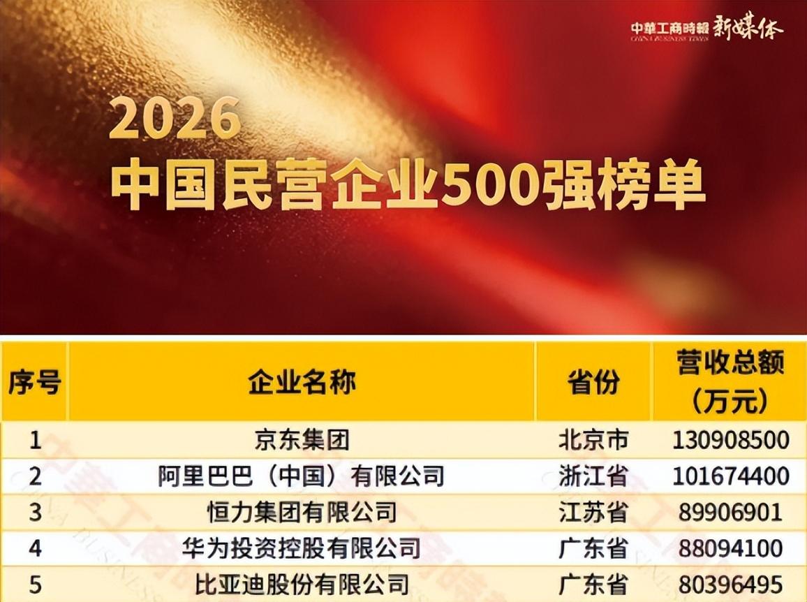 京东再次登顶第一！赢的不是阿里，是那条阿里们不愿意走的路9月22日，全国工商联