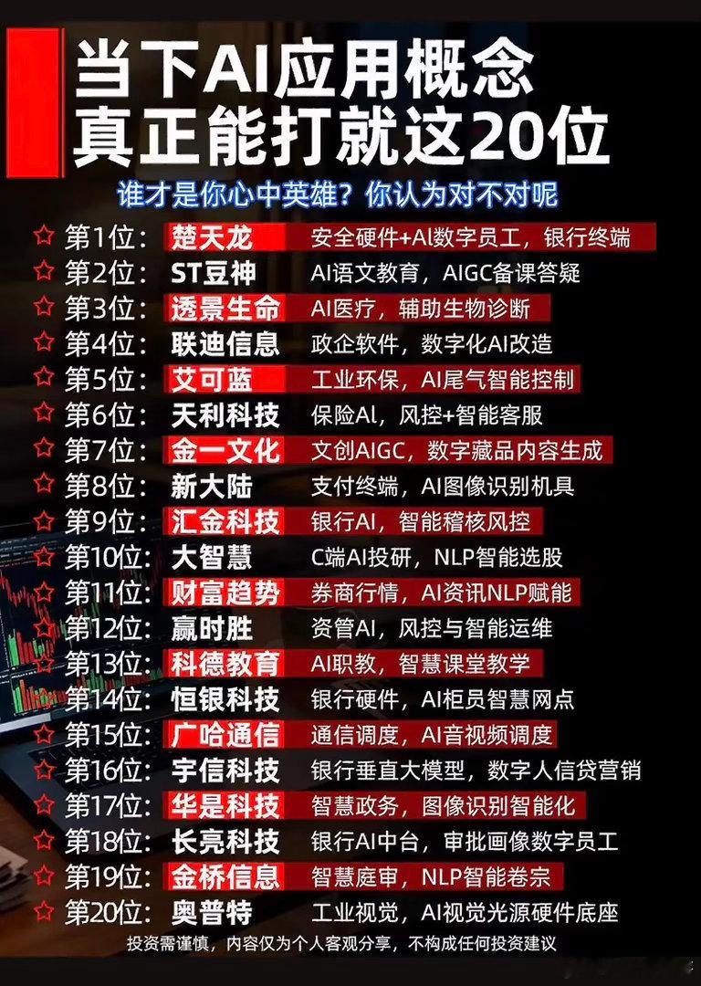 AI不只是炒概念！A股20家实战派，覆盖金融医疗工业！AI赛道热度居高不下，但很