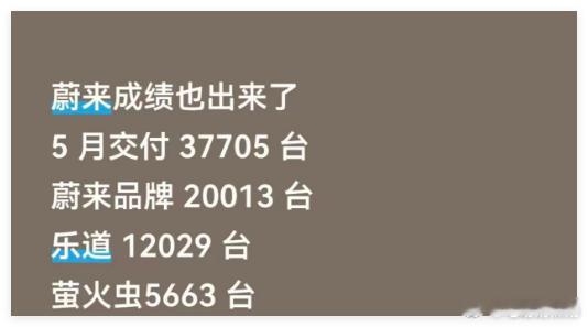 蔚来品牌销量2万，3.0平台这代（ES8和ES9）产品力还是很强的！蔚来现在要