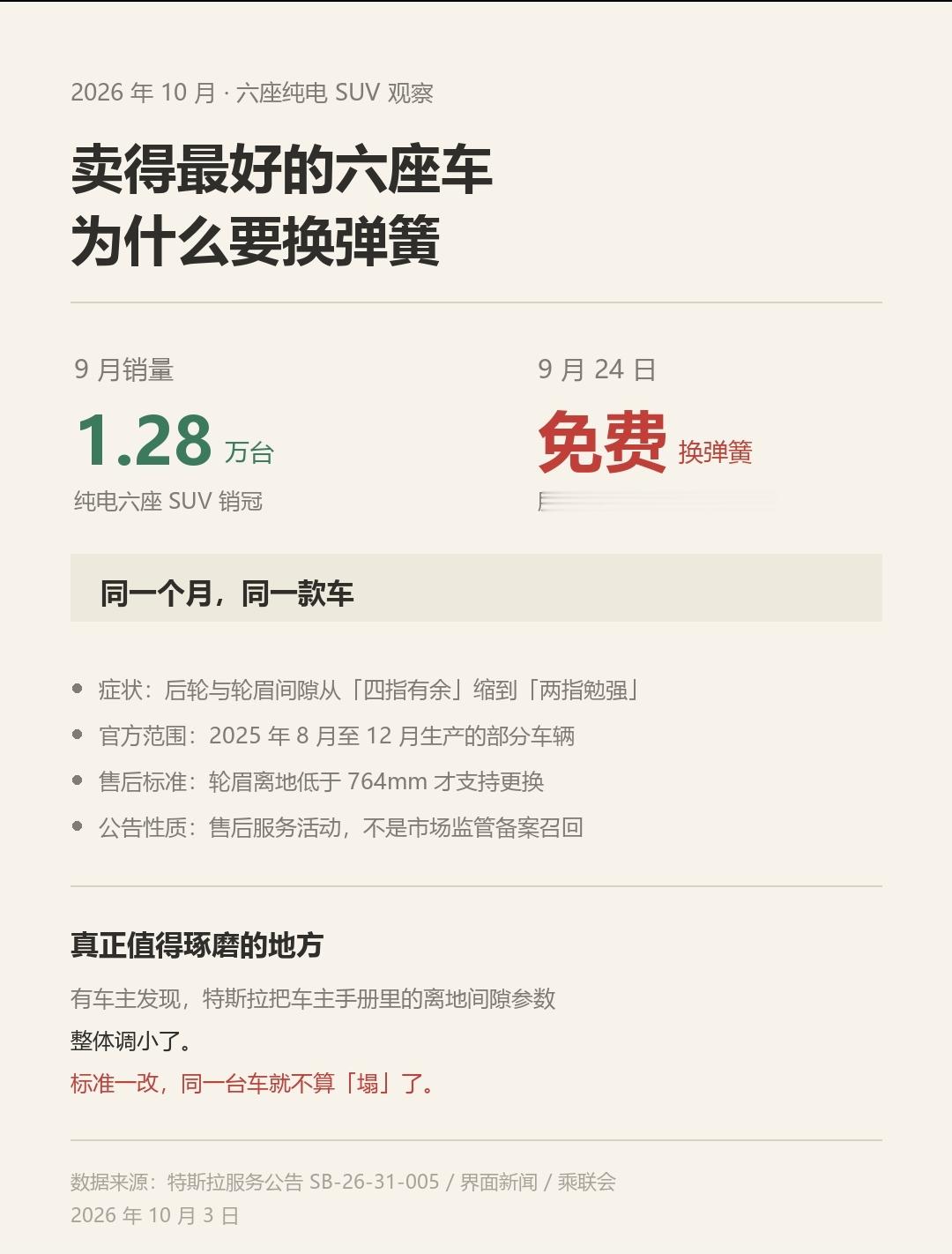 9月，ModelYL卖了1.28万台，纯电六座SUV排第一。同一个月的24号，特斯拉发了一份服务公告
