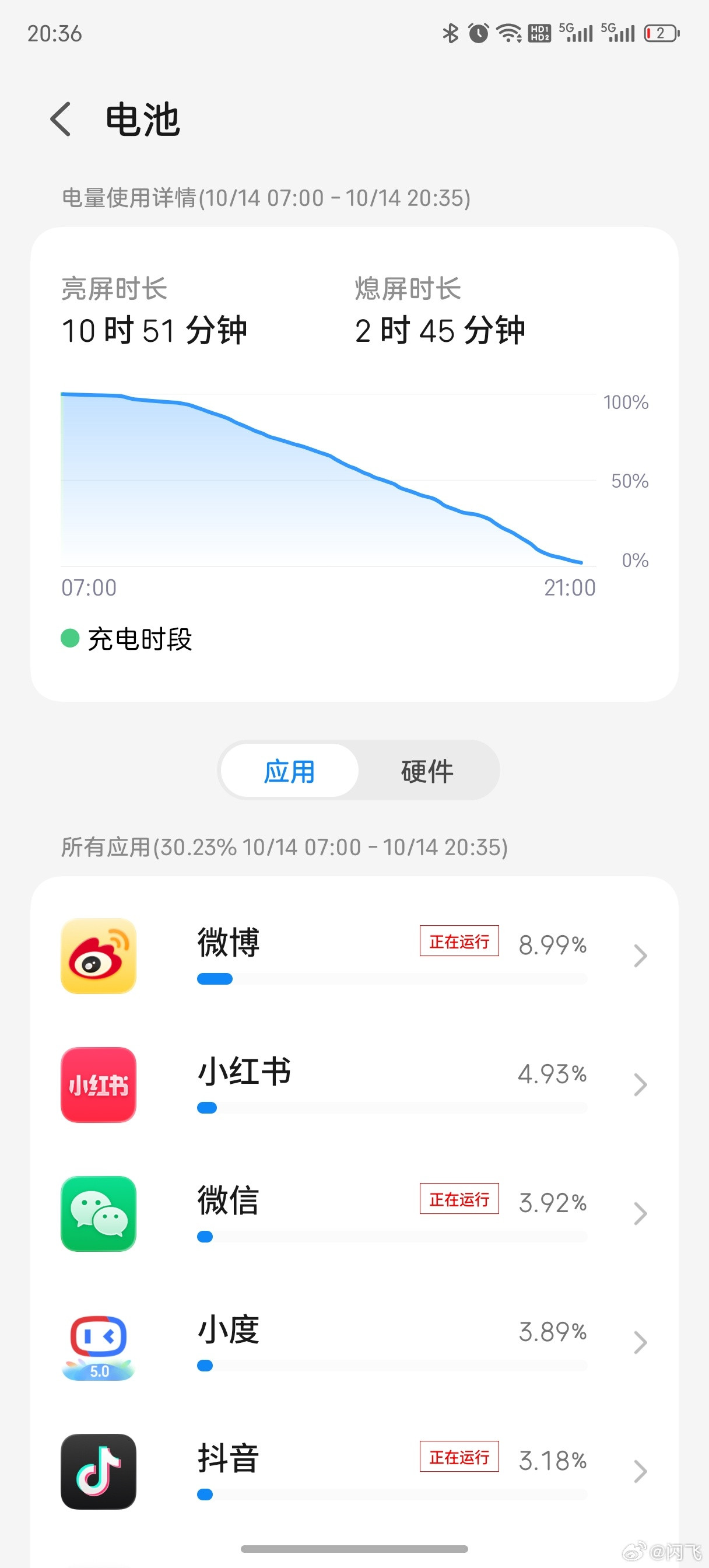 关于努比亚Z80Ultra的续航，不打游戏的情况下，每天都够我从早用到晚的，室
