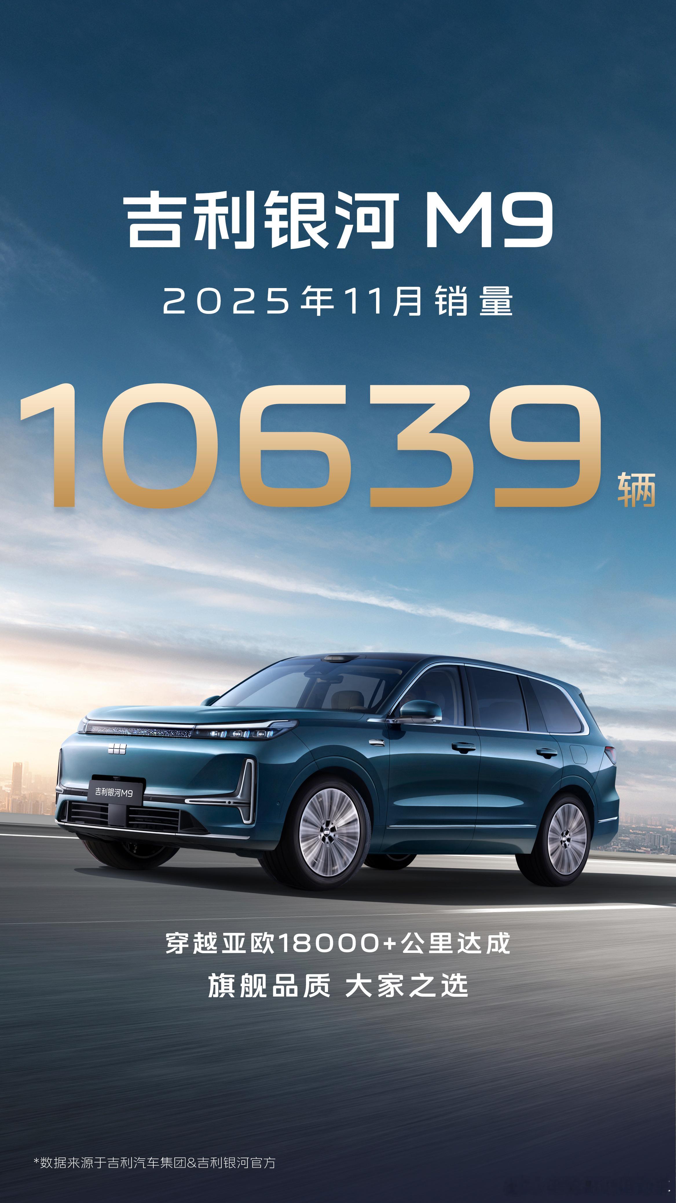 银河M9在11月卖了10639台，上市以来连续月销破万，又是一款现象级网红产品。