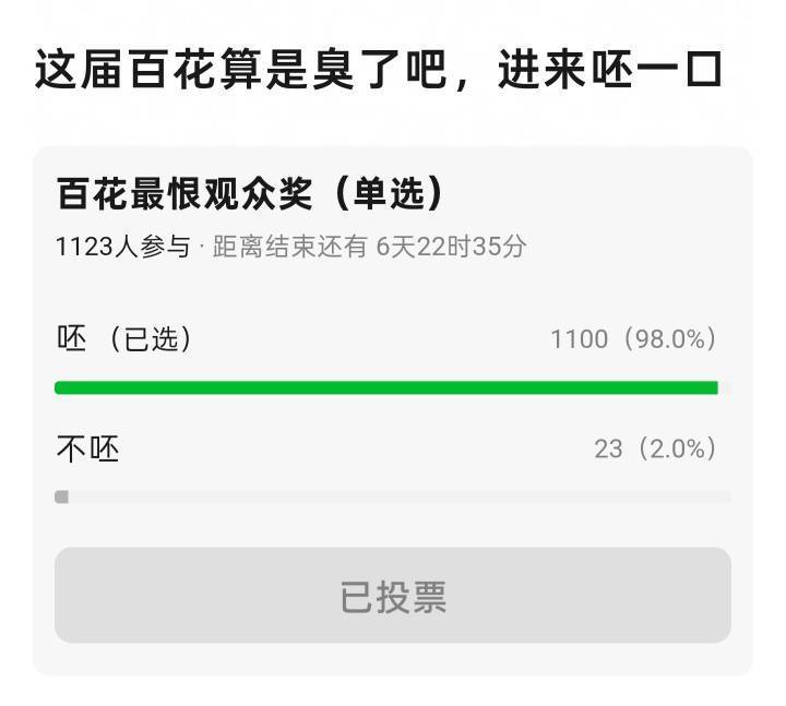 百花奖，既不大众也不专业更不权威，早知道这么精彩留着春晚看了
