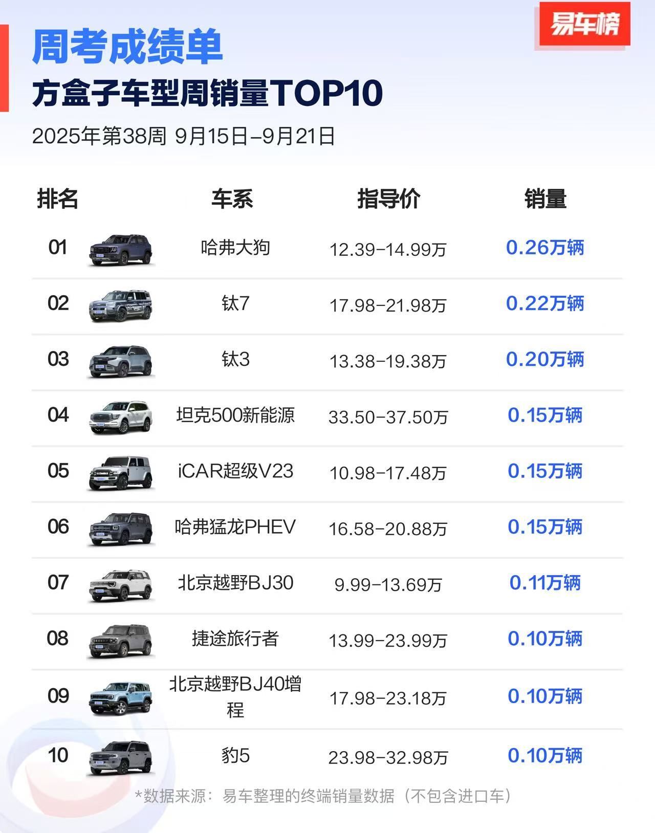 看出什么趋势​​​