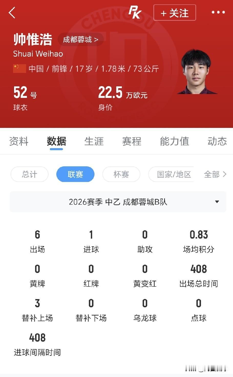 中国足球真是奇葩！获得中国金童奖（U17）的艾比布拉和帅惟浩都出现幺蛾子，出现发