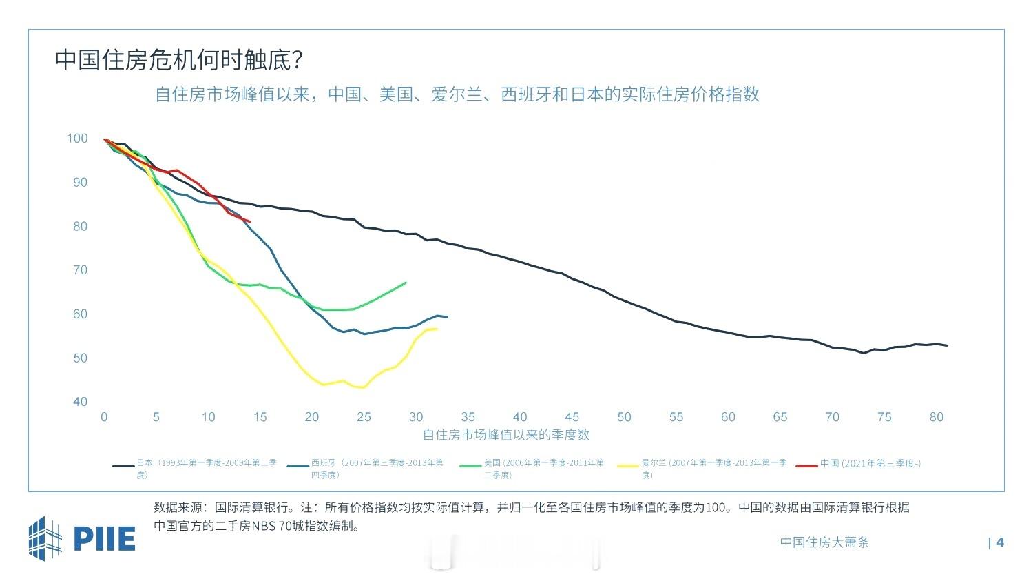 转发一条地产现状点评。。​​​