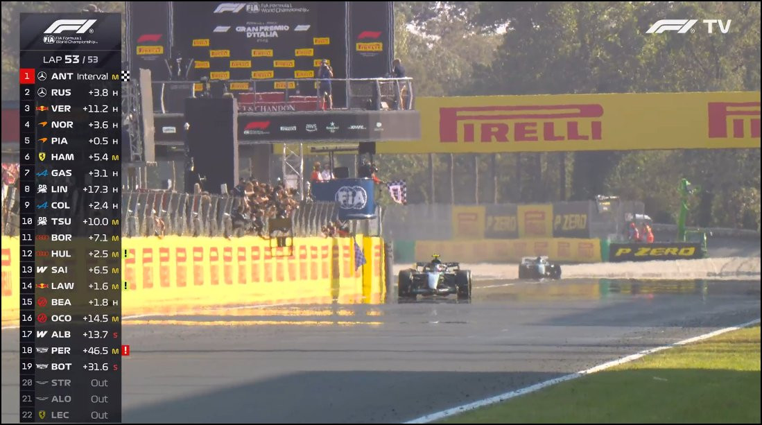 f1基米·安东内利，主场夺冠！🇮🇹🏆时隔60年，蒙扎终于再次迎来意大利车