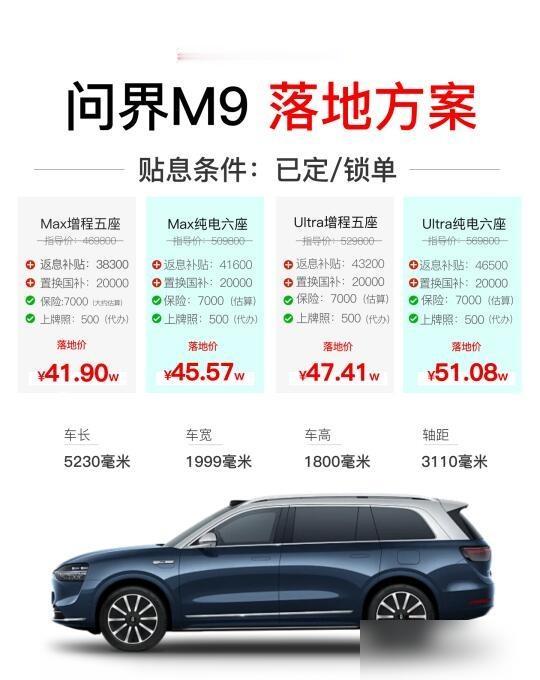 🔥问界M9这波底价政策更新太猛了！全系价格46.98万起，叠加深圳政府最高1.