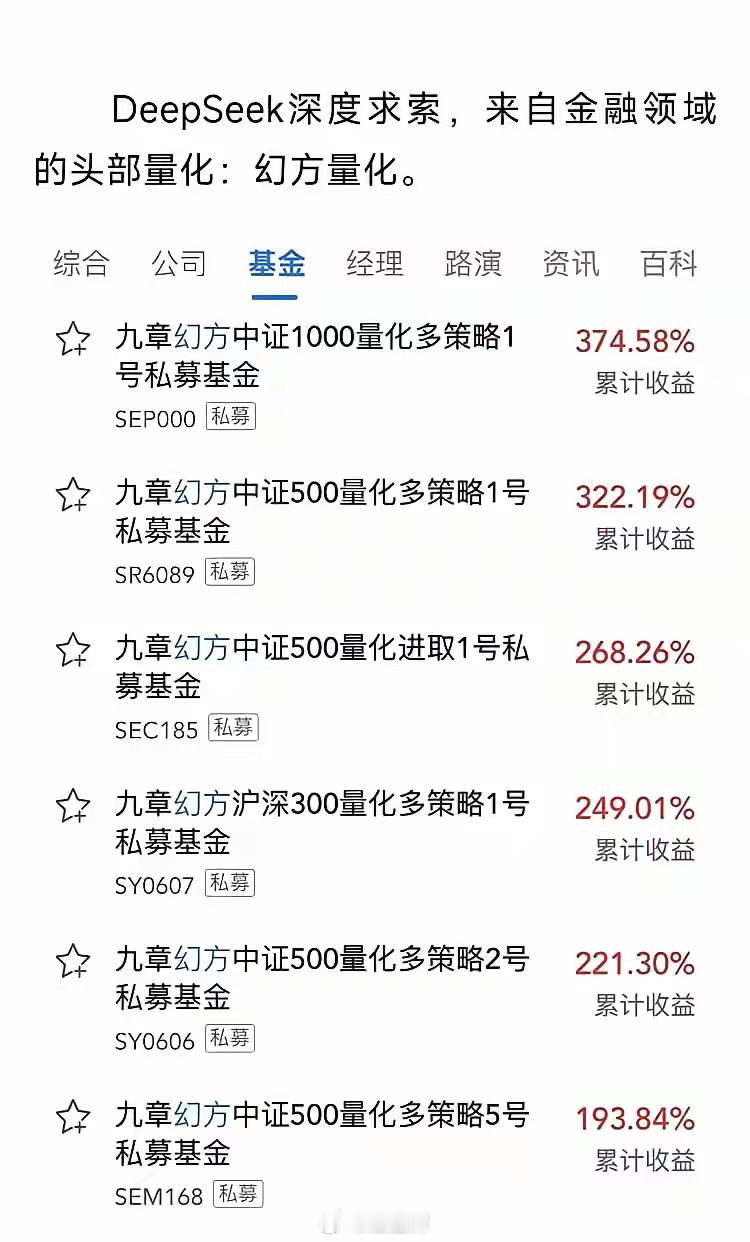 2024年幻方量化股市成绩单公布。它旗下的私募基金，多的盈利3.74倍，少的也有