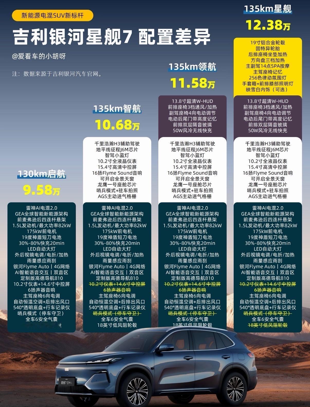 2026款吉利银河星舰7EM-i上市，全球代言人是聂远。新款不仅带来了星海