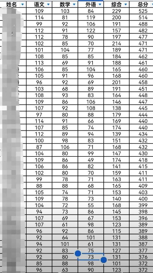 模拟考试成绩出来了！高考目标是一本6人（211以上一人），本科45人，但现在