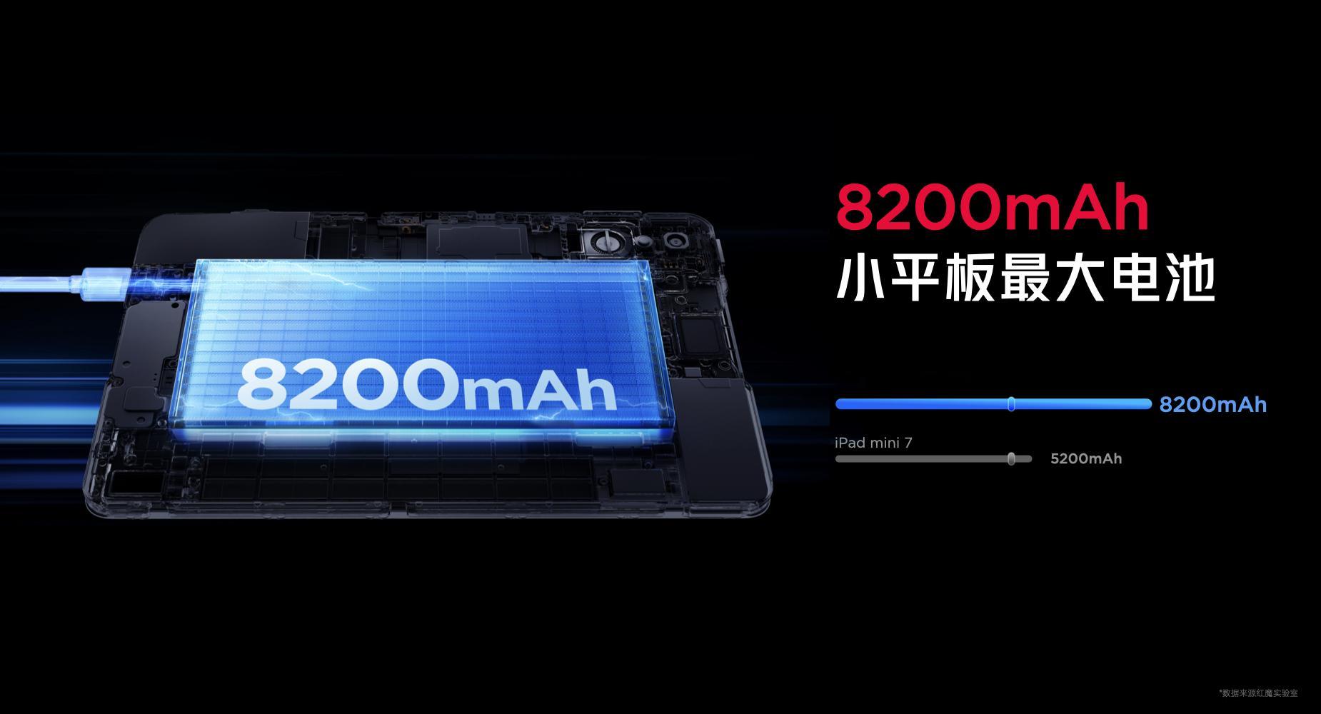 红魔发布了一个一手掌控的平板，9.06英寸，非常小巧。还是OLED165Hz