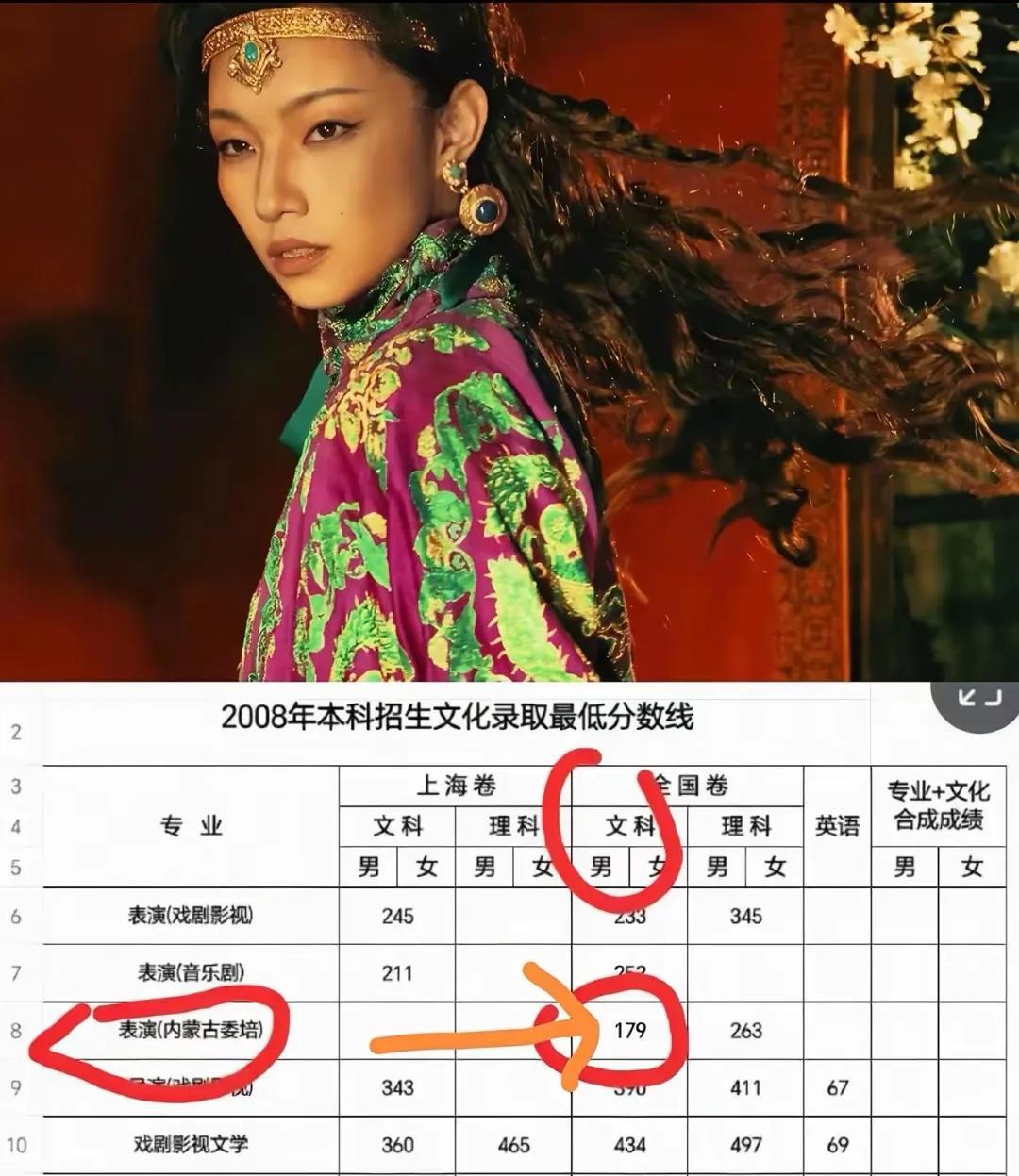 母女接力当委培生？这巧合太魔幻！官媒出手严查了！你敢信？上戏委培生这事儿，扒出