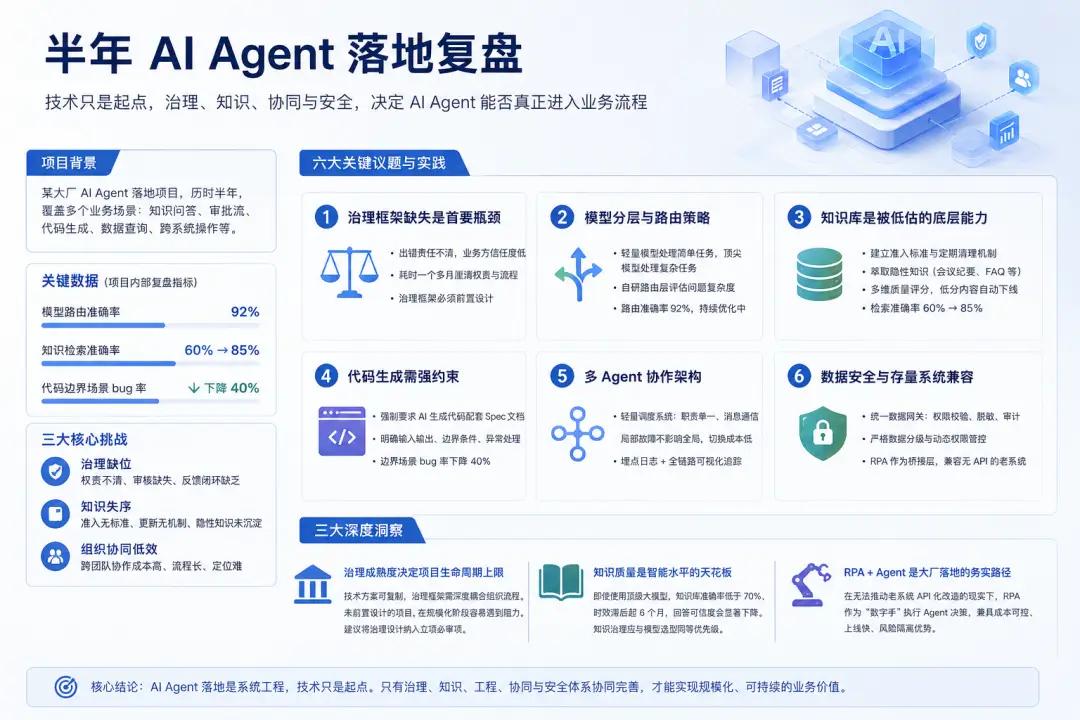 半年大厂AIAgent落地复盘：模型只是表层，组织系统才是落地核心一、项