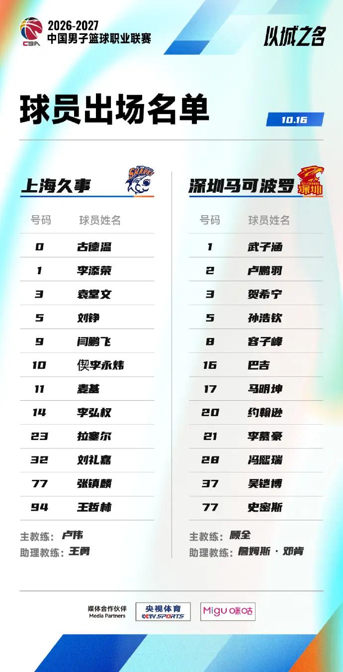 王哲林敢不敢不刷板？真实比分摆这儿：102比68，上海主场赢34分。王哲林1