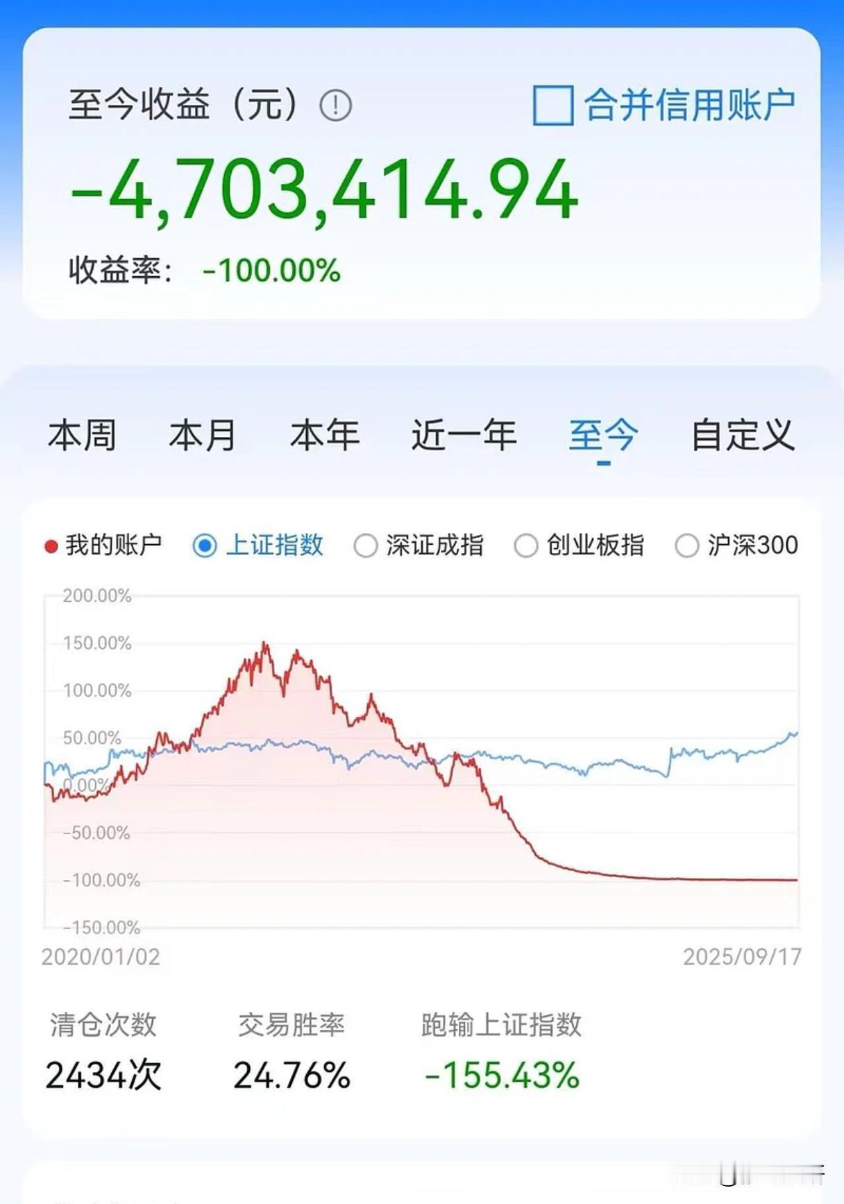 我妈是全网最惨了吧?我爸账户比这个更惨，亏110%。我妈消户前的账户，5年交易