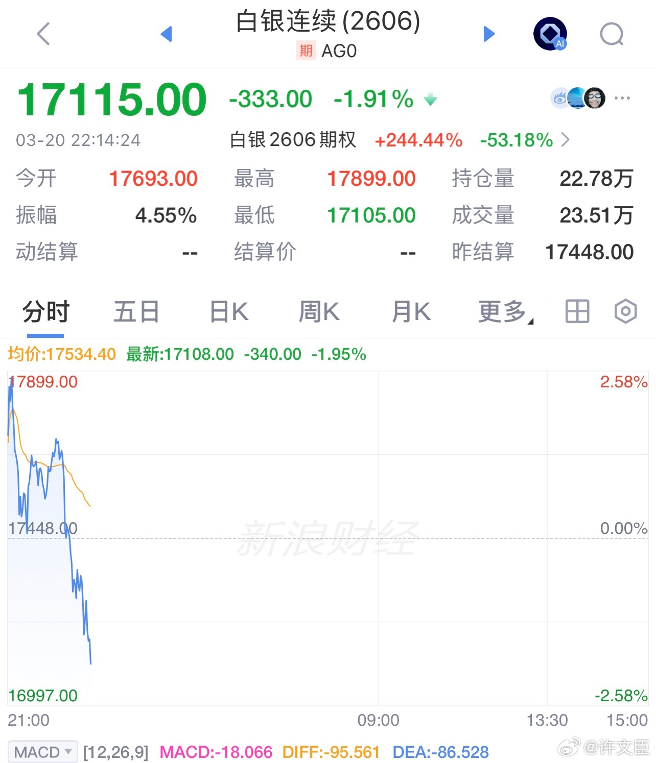 金价还要跌多久贵金属又开始表演了，老板们来聊聊，国内金价跌到多少能止跌黄金金价