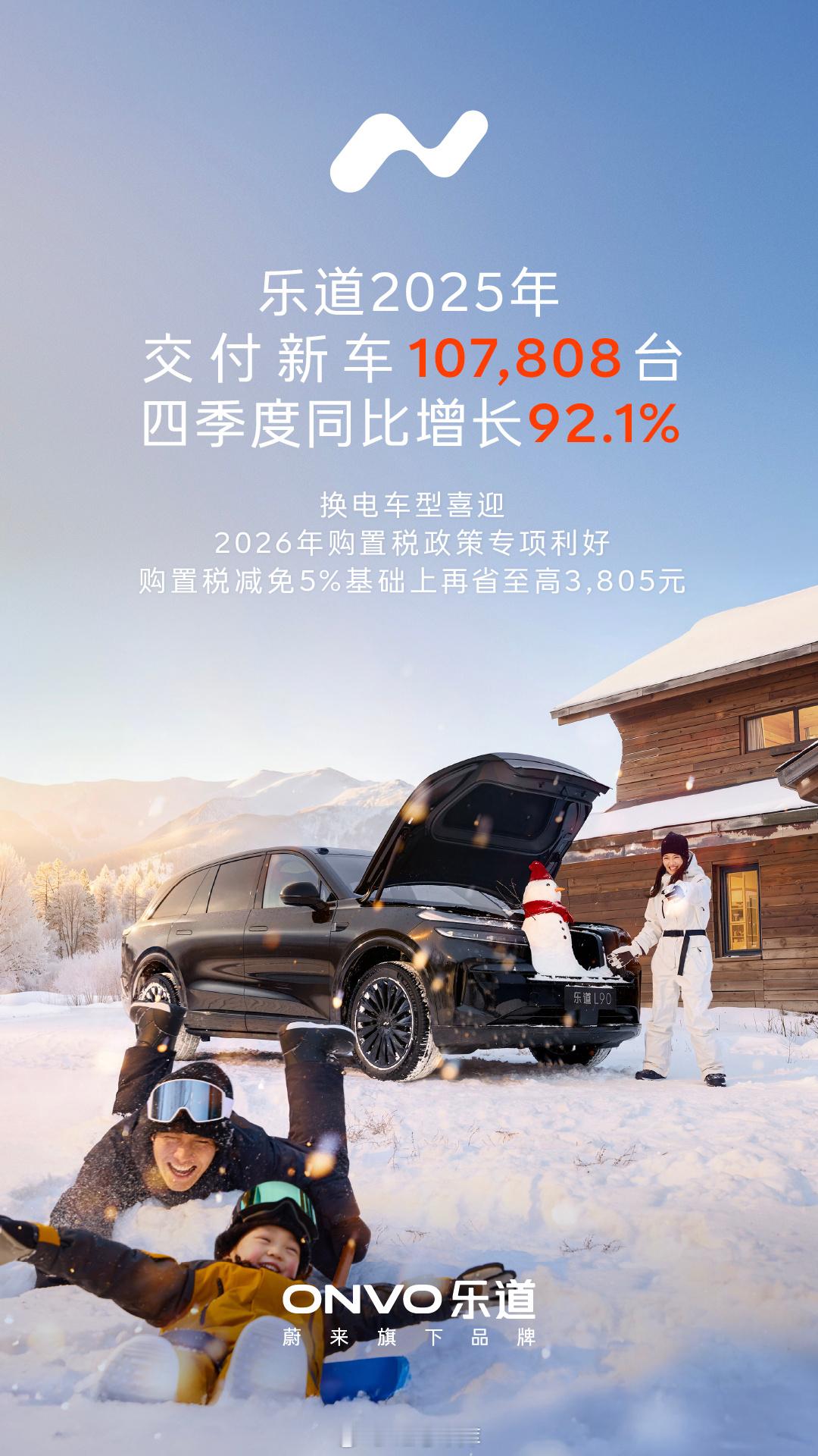 乐道的全年交付成绩单来了，2025年一共交付了107,808台车，第四季度