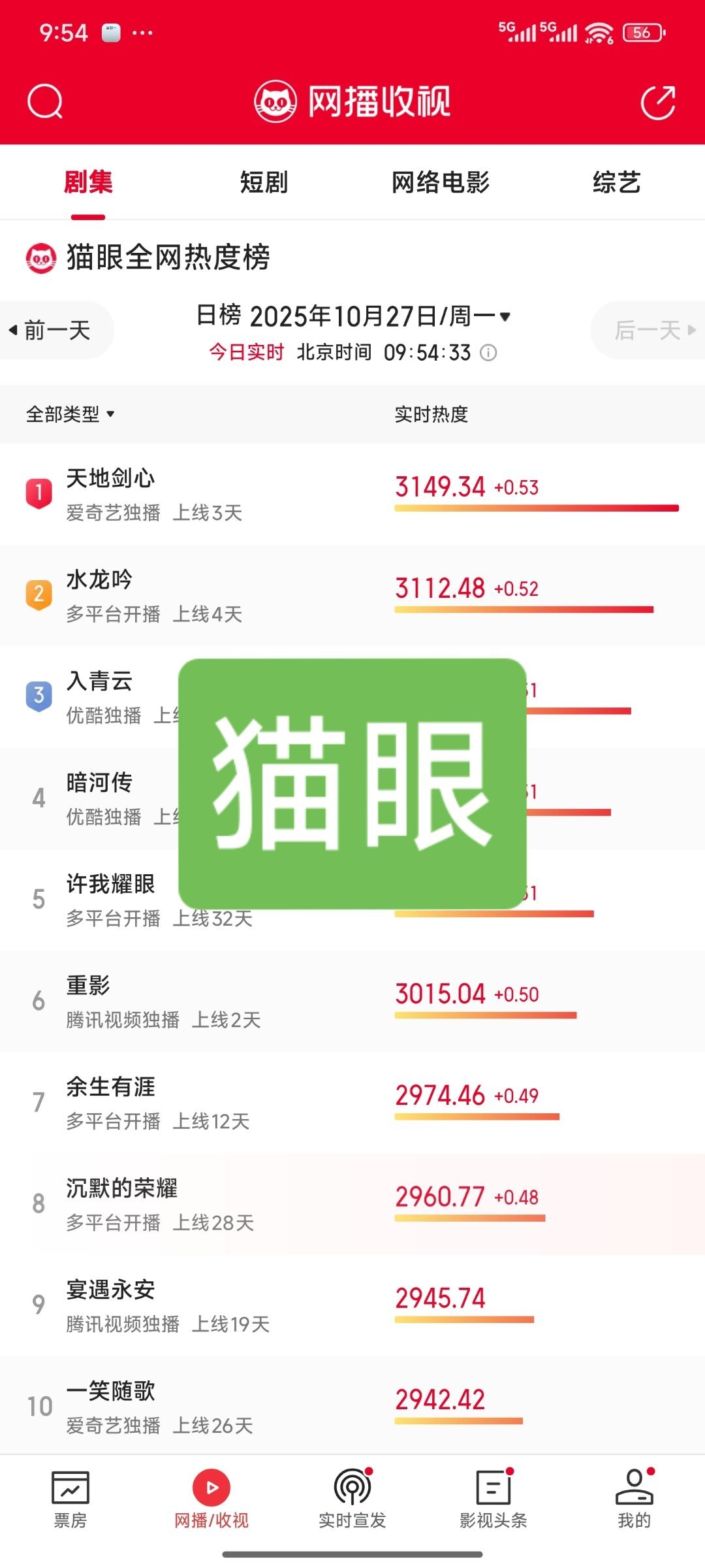 成毅新剧实力打脸装货男狐妖三部曲首日云合天地剑心剧集天地剑心成毅