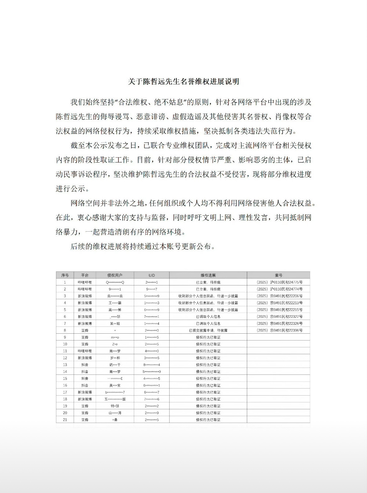 陈哲远方今天发布告嘿名单了全平台都告了