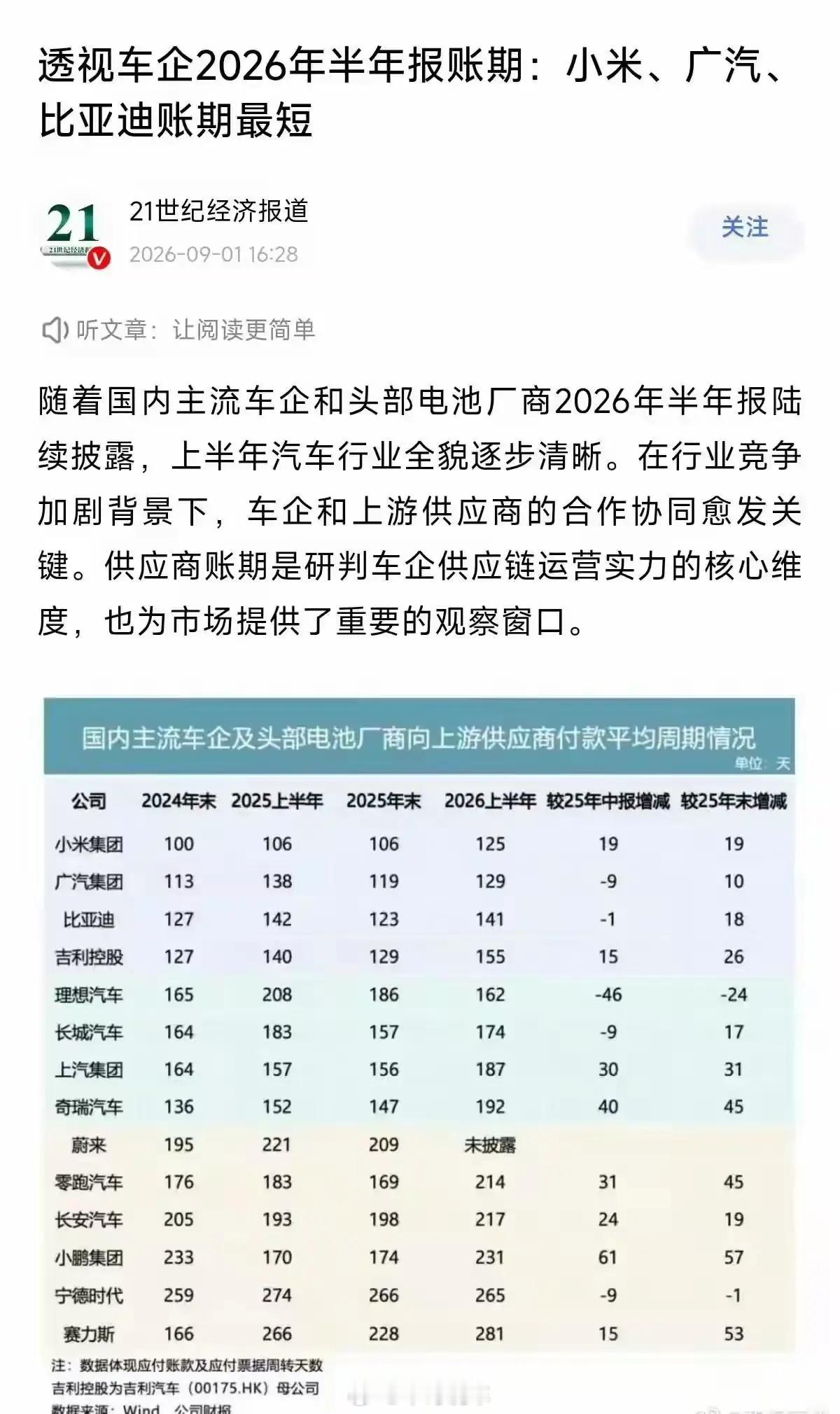 上半年各家车企账期对比​​​