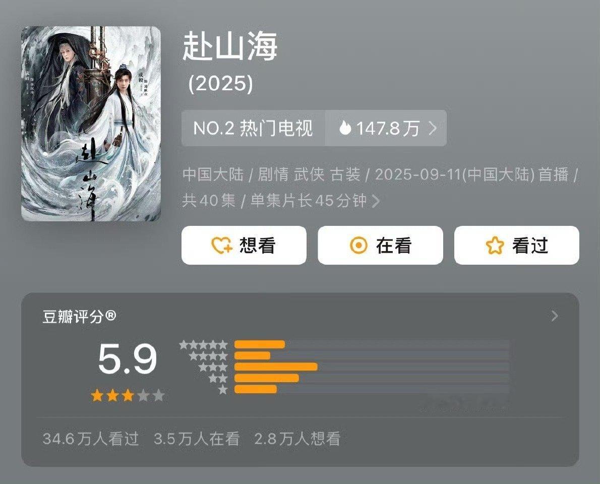 《赴山海》豆瓣开分5.9分，这个分型就是典型的路人觉得不好看，所以大量1.2和3